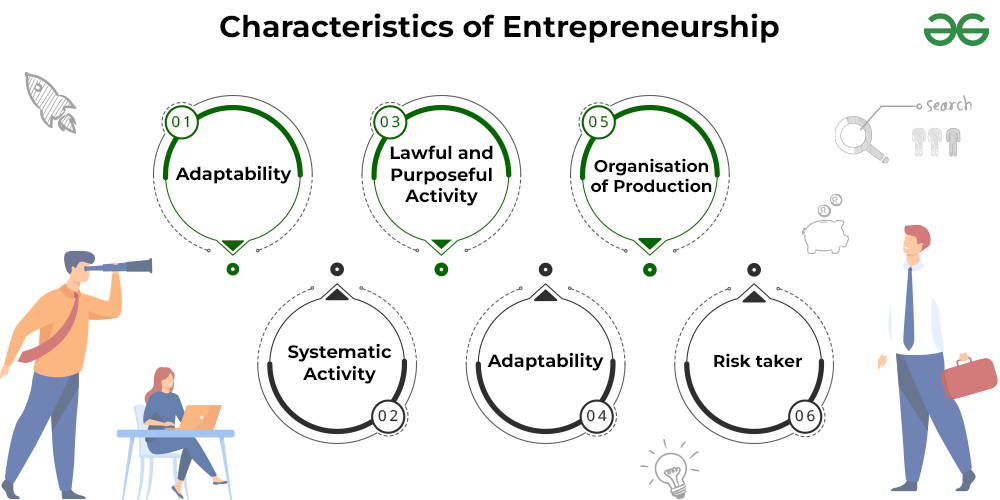 Adaptability Breeds Success entrepreneurial