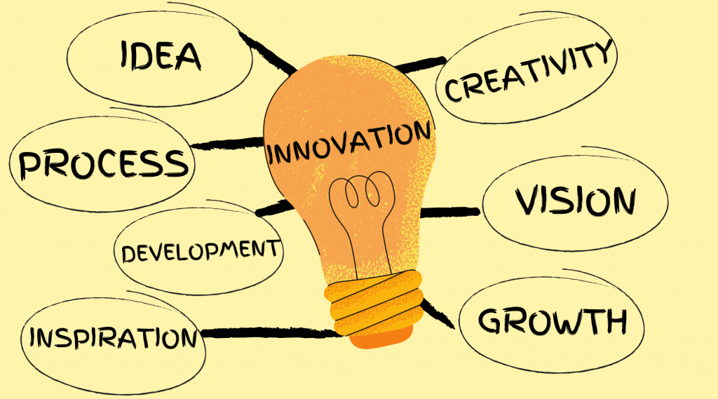 What is Creativity in Entrepreneurship