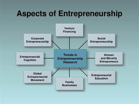 Which of these statements best describes the context for entrepreneurship?