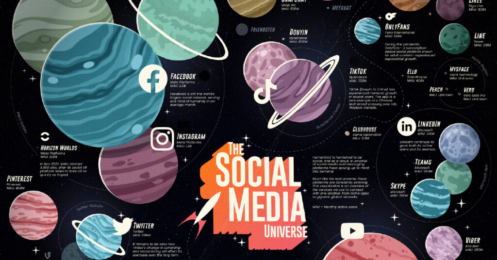 The Social Media Landscape: An Ever-Expanding Universe