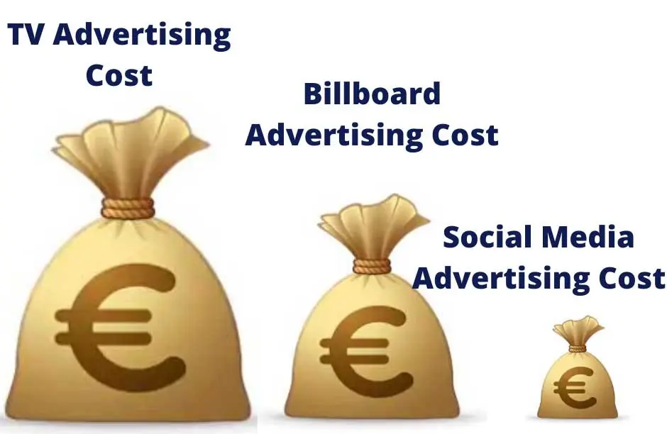 Cost-Effective Marketing: The Great Equalizer