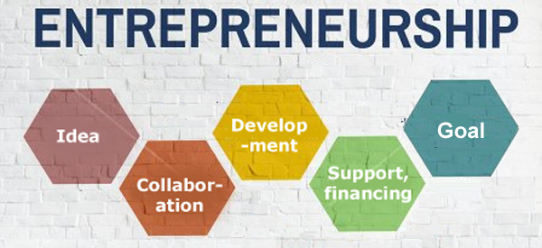 Entrepreneurship as a Career Option