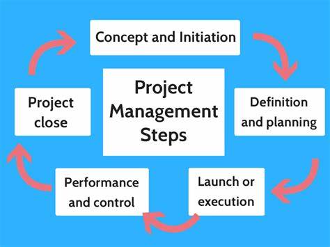 Understanding Entrepreneurship and Project Management