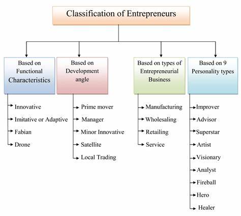 Enterprise and Entrepreneurship: The Difference