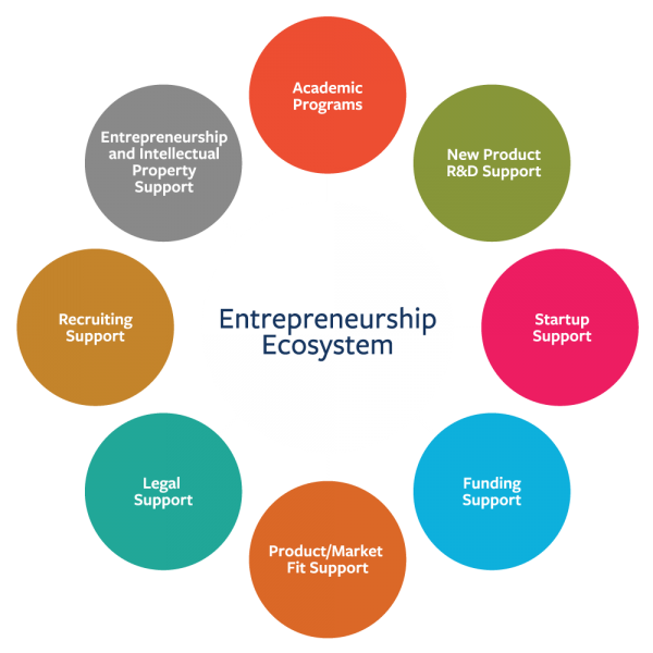 What is Entrepreneurship Mindset Curriculum?