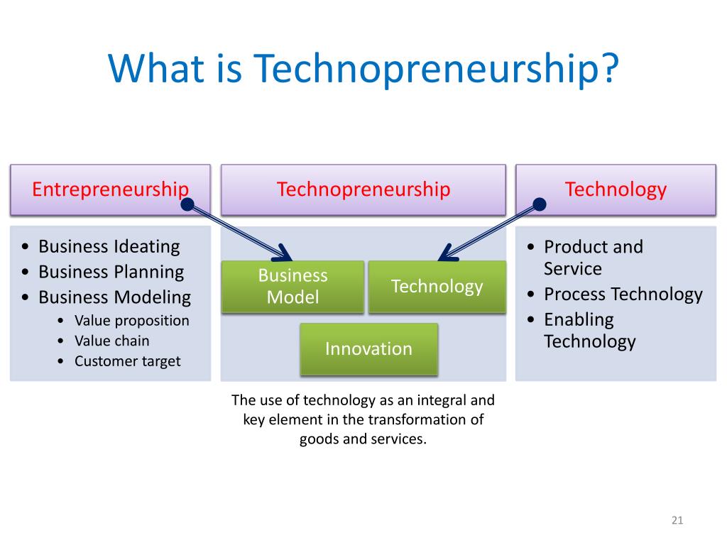 What is the Difference between Entrepreneurship and Technopreneurship
