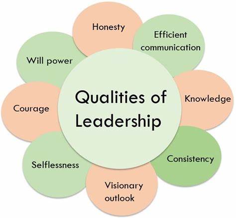Leadership Style That Guarantees Success