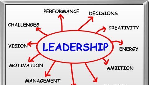 Understanding Different Leadership Styles