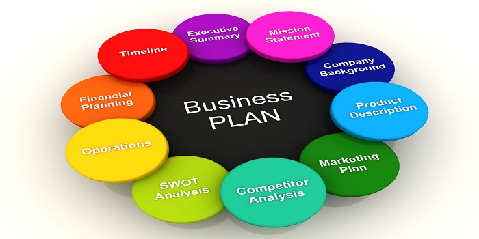 Create Your Business Plan